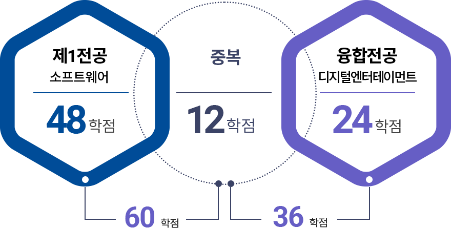 이수예시 이미지