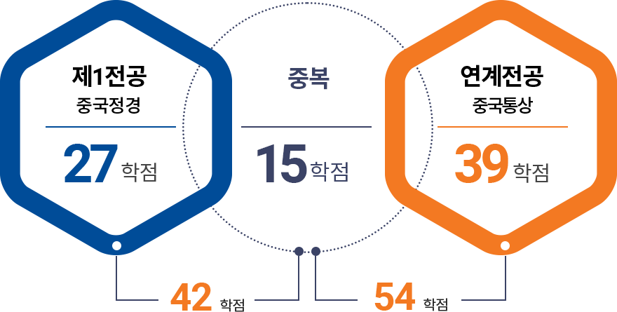 이수예시 이미지
